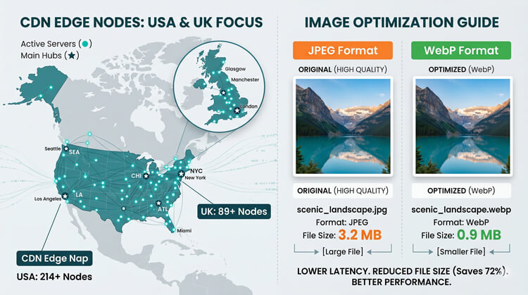 Global map illustrating a Content Delivery Network (CDN) with server edge nodes distributed across the USA and UK to lower latency and speed up WordPress load times.