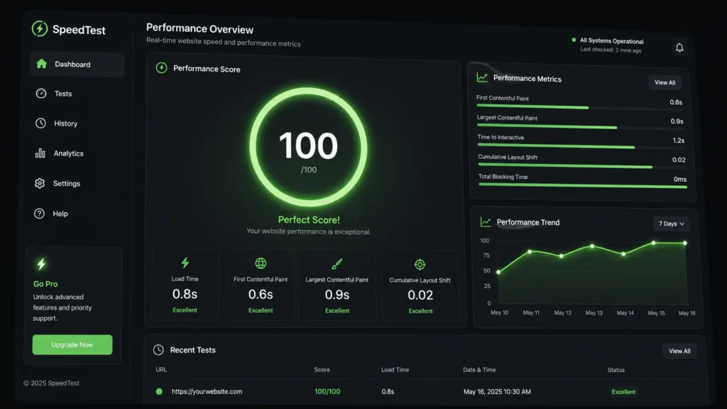 Flawless 100 percent core web vitals performance score for a custom developed website.